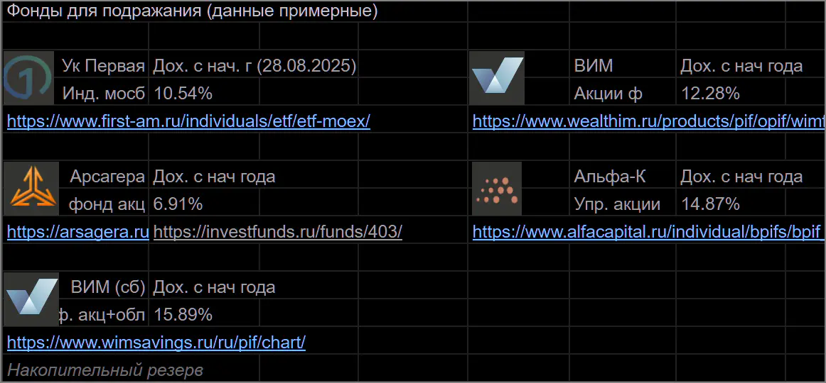фонды для подражания 2025-08-102843.webp